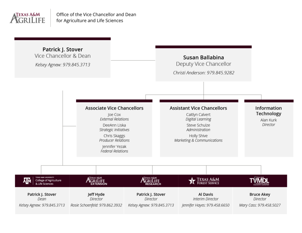 AgriLife Org Chart